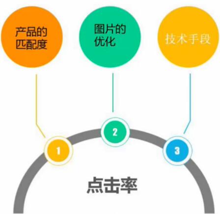 淘寶開(kāi)通直通車(chē)大概需要多少錢(qián)
