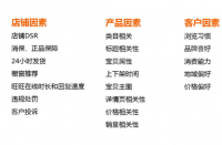 有哪些方法可以精準(zhǔn)定位自身的天貓店鋪？