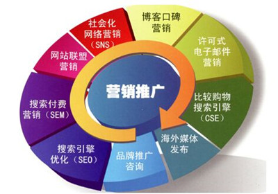 淘寶天貓標簽權重是什么