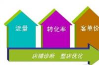 天貓新手賣家怎樣玩轉(zhuǎn)活動(dòng)營(yíng)銷？