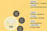 拼多多如何排名靠前？