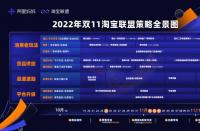 15億補貼、四大升級，get淘寶聯(lián)盟雙11全新攻略