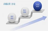 傳統(tǒng)企業(yè)電商為什么要找電商代運營？代運營可信嗎？