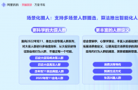 阿里媽媽「開課了，雙11」，火蝠電商開門紅沖刺關鍵策略釋