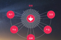 迎接新征程，火蝠電商以數(shù)智化探尋營(yíng)銷新賽道